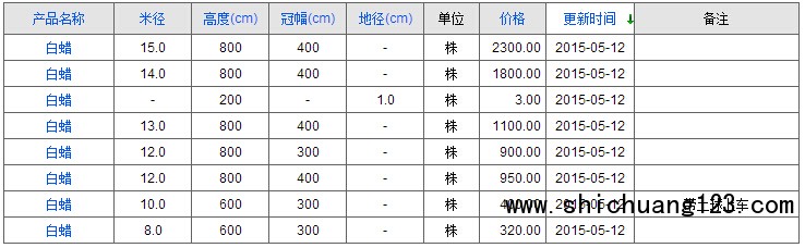 QQ截图20150513110733