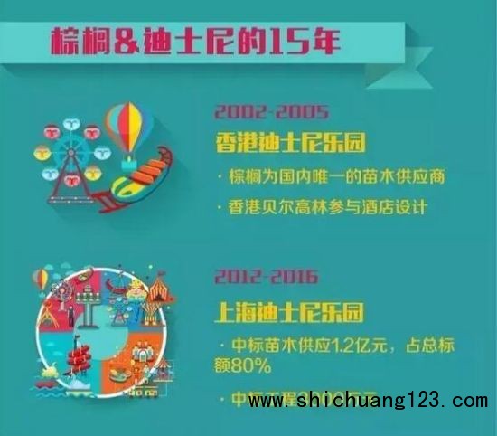 棕榈股份:为迪士尼造园 魔鬼细节让人肃然起敬 棕榈股份:为迪士尼造园 魔鬼细节让人肃然起敬