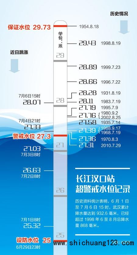 超强台风和长江上游降雨叠加来袭 长江防汛形势仍严峻