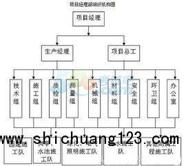 建设工程，最有发展前途的岗位是哪个？