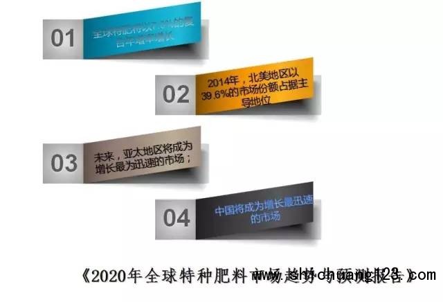 2020年全球特种肥料市场趋势与预测报告