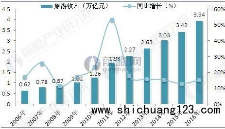 城市园林绿化 