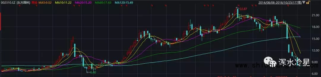成败皆是PPP模式 园林股迎来寒冬