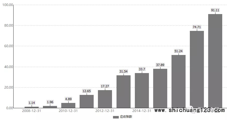 成败皆是PPP模式 园林股迎来寒冬