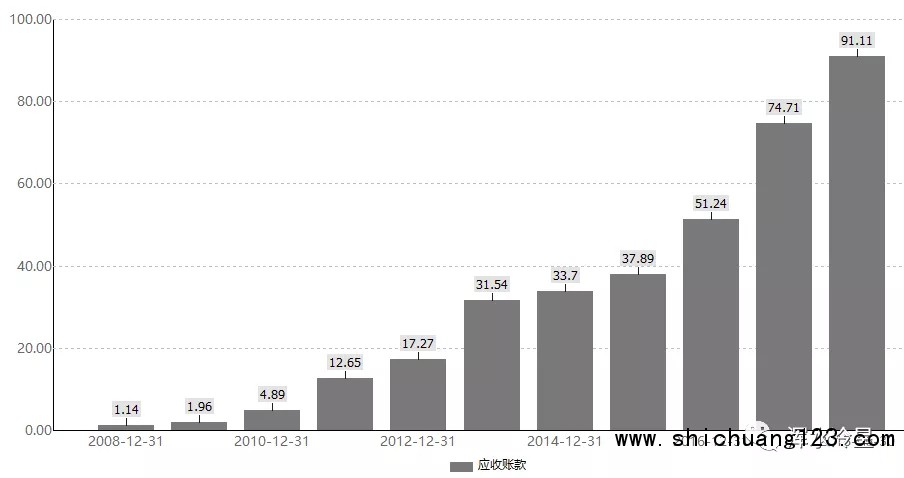 成败皆是PPP模式 园林股迎来寒冬 