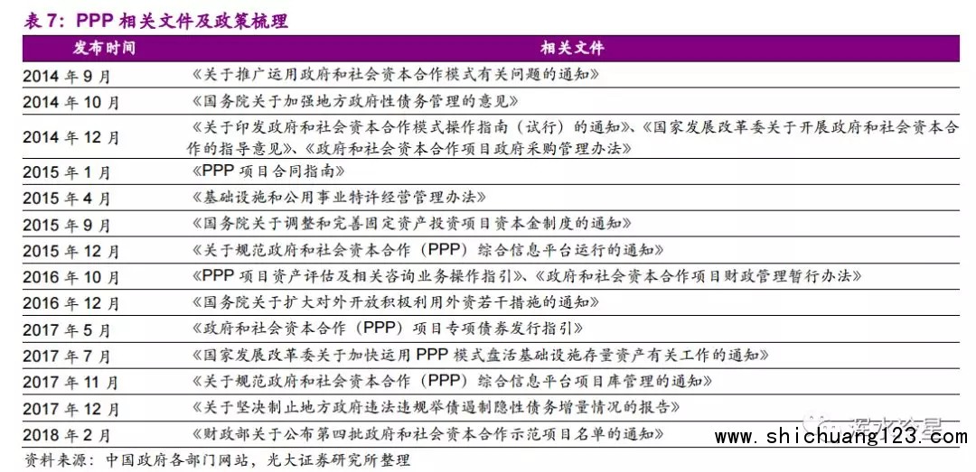 成败皆是PPP模式 园林股迎来寒冬 