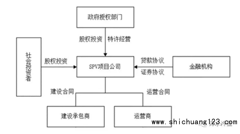 成败皆是PPP模式 园林股迎来寒冬 