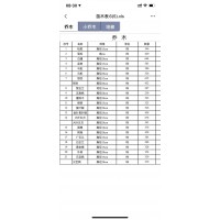 河南新乡工地求购以下苗木，8分苗，胸径带土球装车