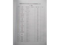 2020年成都天府国际机场景观绿化工程一期项目苗木采购清单图1
