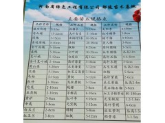 河南省绿色工程有限公司鄢陵苗木基地供速生白蜡/金叶白蜡/白蜡图1