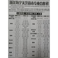 天艺苗木大量供应一年生榉树、朴树小苗 海宁苗木基地