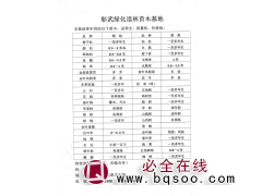 0.5-2米高侧柏大量售 东北侧柏价格 彰武绿化造林苗木基地图1