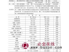 赛石生态推荐苗木柱子之 无刺枸骨柱 无刺枸骨球 造型枸骨价格图1