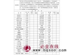 金边丝兰价格 浙江金边丝兰销售 3-5加仑盆价格 泥土芬芳图1