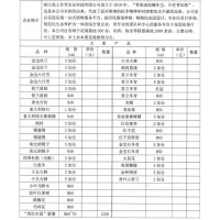 金边丝兰价格 浙江金边丝兰销售 3-5加仑盆价格 泥土芬芳