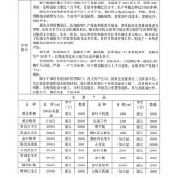 柳叶马利筋 柳叶马利筋价格 海宁柳叶马利筋基地 海宁驰帆花圃