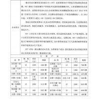 泽生栎绿柱 泽生栎价格 栎树销售 俄勒冈苗木繁育基地