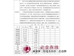 福禄紫枫价格 1-12公分紫枫销售 江西紫枫价格 荣兴苗木图1