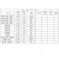 欧洲小叶椴销售 4-6公分欧洲小叶椴 抬头园林 绿塔小叶椴