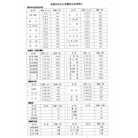 厚朴-东北厚朴树价格-东北苗木基地-东港市尖山苗圃