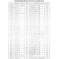 丹东银杏 3-23公分银杏树 东北银杏 宽甸伍环苗木合作社