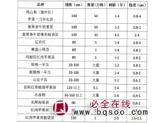 鸡心果苗-苹果一刀乔化苗-塞外红鸡心果苗大量-东北苗木图1