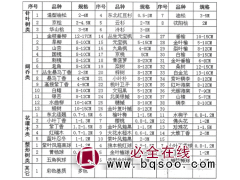 造型油松-油松-东北油松-造型松价格-沈绿集团榆树屯苗木中心图1