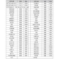 国产牡丹品种 进口牡丹品种 反季节催花牡丹 菏泽市绿美花木