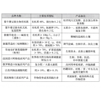 菏泽赛豆麸直销部-内蒙古紫牛生物科技-紫牛赛豆麸生物有机肥