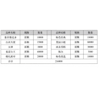 大量供应牡丹 芍药 花大色艳 菏泽市花语汐牡丹种植有限公司