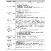 紫牛有机肥、紫牛微生物菌肥-菏泽市建设农化销售有限公司