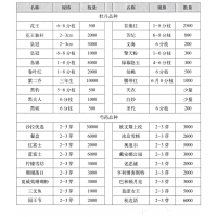 花王牡丹-皇冠牡丹-菏泽瑞美花木园艺有限公司-牡丹苗