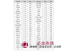 芍药鲜切花-荷兰进口芍药苗-菏泽金鑫园林绿化有限公司图1