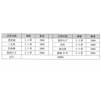 牡丹、芍药销售-菏泽牡丹 梅宇市政园林有限公司 进口芍药品种