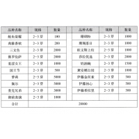 伊藤金丝雀-进口芍药-芍药鲜切花-花田里花卉园艺-菏泽芍药