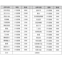 东方少女芍药 进口芍药 芍药鲜切花 菏泽芍药王国农业有限公司