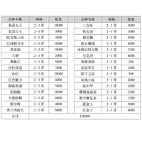 羞涩女王 羞涩公主 芍药苗 芍药鲜切花 菏泽菏韵有限公司