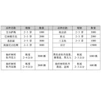 独杆树状牡丹黄冠、金阁 菏泽沁绿园艺有限公司 菏泽牡丹