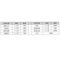 佛罗伦萨 芍药花 菏泽牡丹苗 菏泽艺达苗木种植专业合作社
