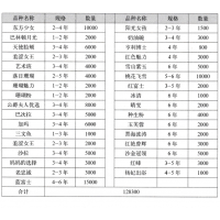 巴林顿月光芍药 进口芍药 菏泽芍药 菏泽刘晖牡丹芍药种植基地