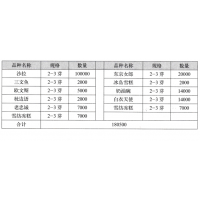 欧文斯芍药苗 进口芍药苗 河南省花冠智慧农业有限公司 牡丹