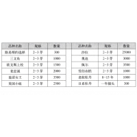 老桩牡丹、日系牡丹，菏泽牡丹 菏泽墨韵牡丹芍药花卉园艺
