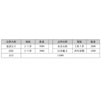 羞涩女王芍药惊艳盛开 洛阳市老城区禧临门花卉农场 芍药苗