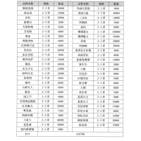 御前表演芍药品种 进口芍药 菏泽小王家的牡丹芍药 枕边语