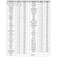 牡丹56个品种、进口牡丹 菏泽市东旭牡丹花卉种植专业合作社