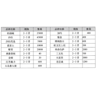 沙拉优选芍药品种 芍药花观赏 菏泽市百盈芍药智慧农业有限公司