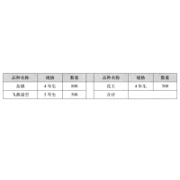 岛锦 飞燕凌空牡丹苗 洛阳牡丹 孟津县顺达花卉苗木专业合作社