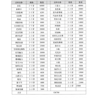 希拉里芍药品种 进口芍药 山东省兰芙蓉家庭农场有限公司