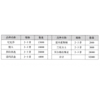 精品芍药花贝尔格拉维亚会变色 山东花农优品花卉有限公司