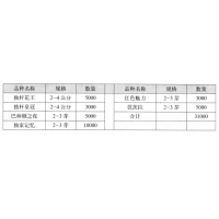 独杆牡丹树花王 观赏牡丹 菏泽市帝源牡丹种植有限公司 牡丹